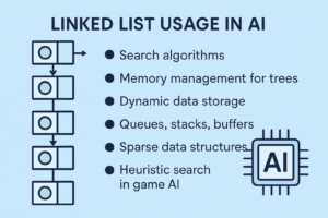 Unlocking AI's Potential: The Hidden Power of Linked Lists in Intelligent Systems