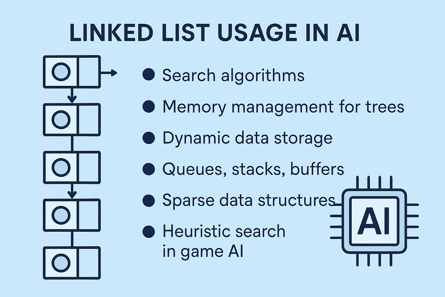 Unlocking AI's Potential: The Hidden Power of Linked Lists in Intelligent Systems