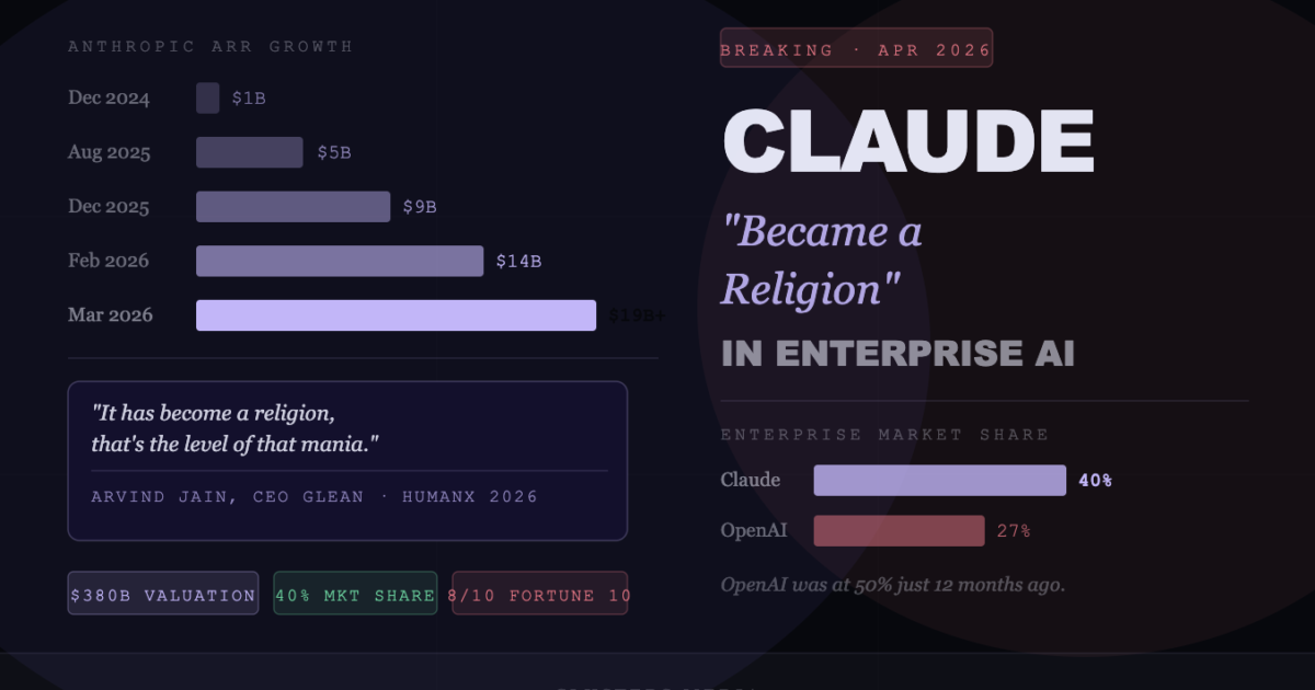 Claude Has ‘Become a Religion’ in Enterprise AI — How Anthropic Stole OpenAI’s Crown