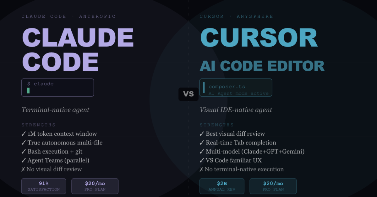 Claude Code vs Cursor — The 2026 Developer Comparison