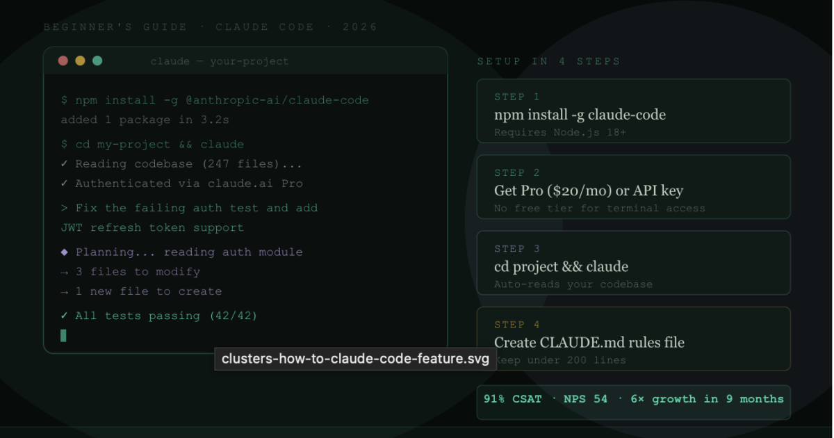 How to Use Claude Code — The Complete Beginner’s Guide for 2026