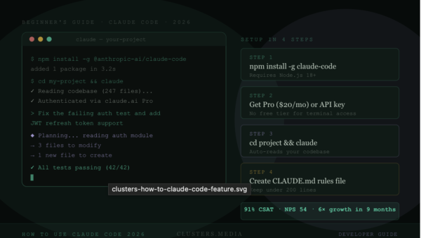 How to Use Claude Code — The Complete Beginner’s Guide for 2026