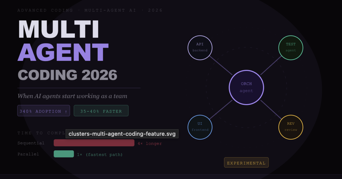 Multi-Agent Coding — When AI Agents Start Working Togethe