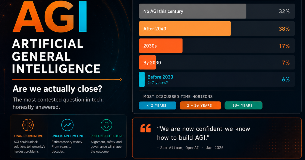 What Is AGI — And Are We Actually Close to Building It?