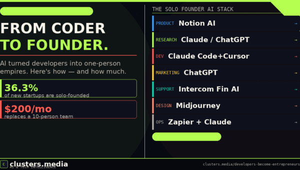 From Developer to Entrepreneur — How AI Turned Coders Into One-Person Empires